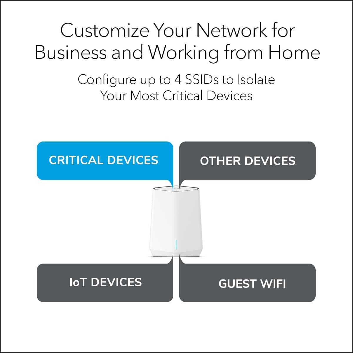 NETGEAR Orbi Pro WiFi 6 Tri-Band Mesh System (SXK50), Router with 1 Satellite Extender for Business or Home, VLAN, QoS, Coverage up to 5,000 sq. ft, 75 Devices, AX5400 802.11 AX (up to 5.4Gbps) - Image 3