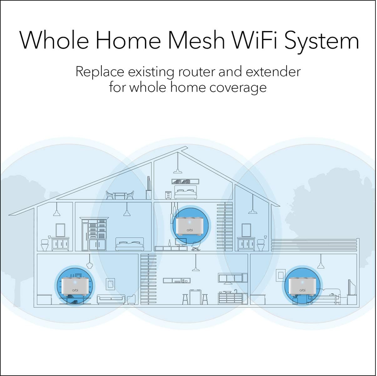 NETGEAR Orbi Whole Home Mesh WiFi System (RBK13) – Router Replacement Covers up to 4,500 sq. ft. with 1 Router & 2 Satellites - Image 2