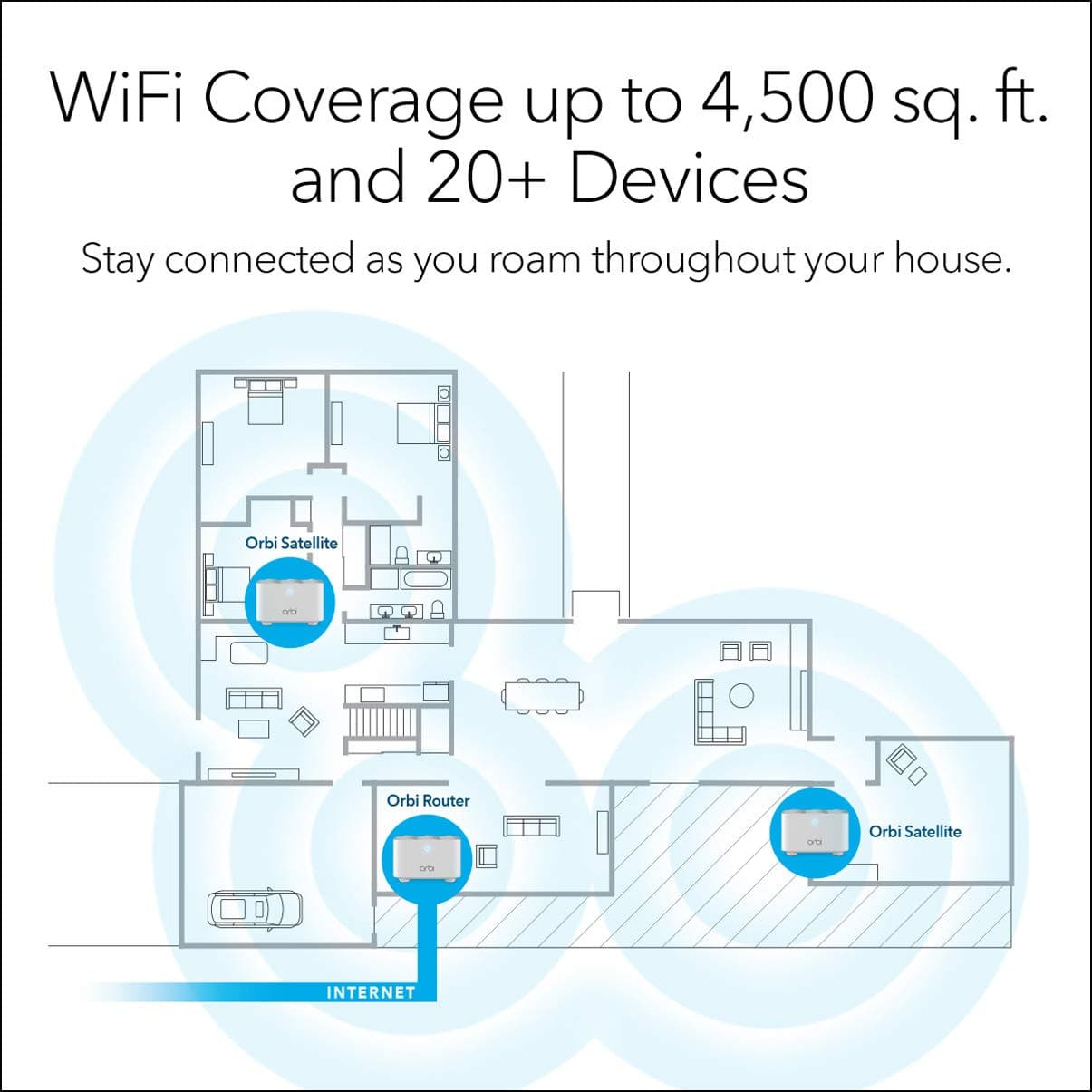 NETGEAR Orbi Whole Home Mesh WiFi System (RBK13) – Router Replacement Covers up to 4,500 sq. ft. with 1 Router & 2 Satellites - Image 4