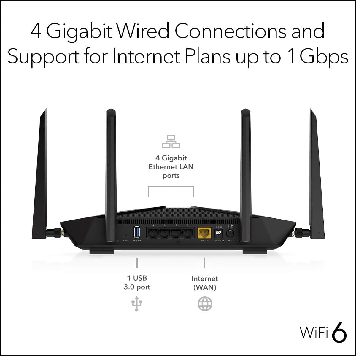 NETGEAR Nighthawk WiFi 6 Router (RAX43) - Security Features, 5-Stream Dual-Band Gigabit Router, AX4200 Wireless Speed (Up to 4.2 Gbps), Covers up to 2,500 sq.ft. and 25 Devices - Image 4