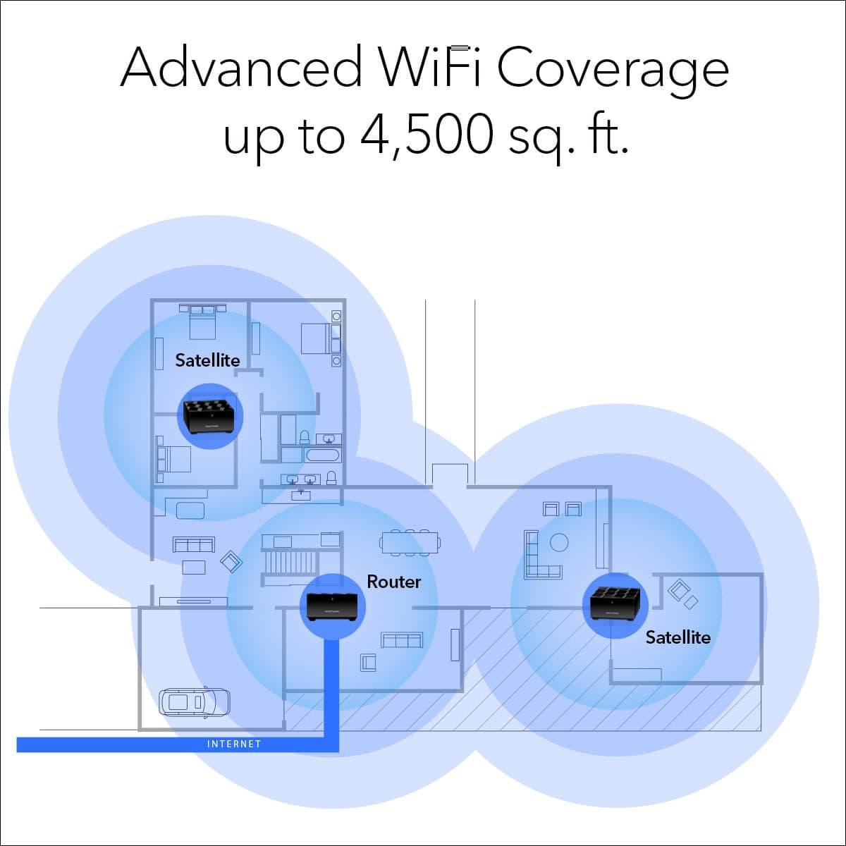 NETGEAR Nighthawk Advanced Whole Home Mesh WiFi 6 System (MK63S) with Free Armor Security – AX1800 Router with 2 Satellite Extenders, Coverage up to 4,500 sq. ft. and 25+ Devices - Image 3