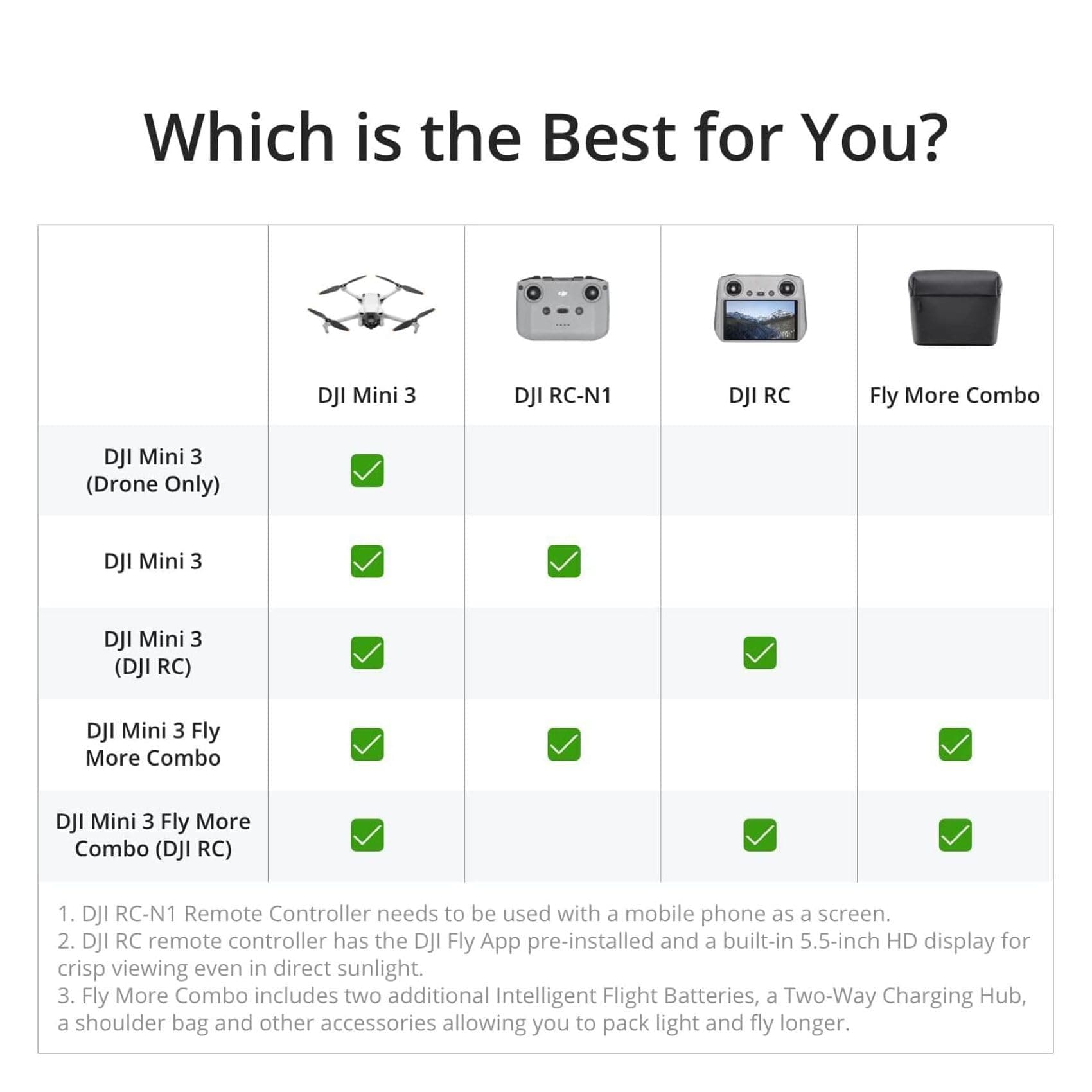 DJI Mini 3 Fly More Combo (DJI RC), Drones with Camera for Adults 4K, 3 Batteries for 114-min Flight Time, Vertical Shooting, 32800ft (10km) Video Transmission, Lightweight Mini Drone for Beginners - Image 8