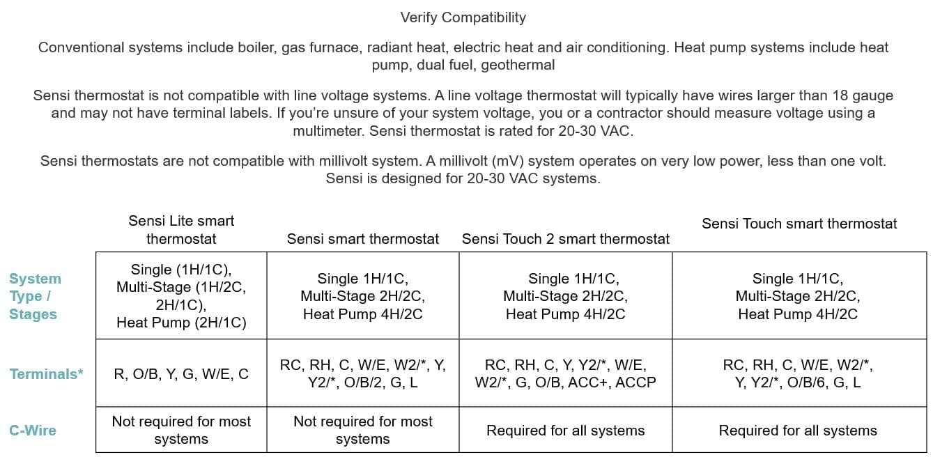 EMERSON Sensi Touch Wi-Fi Smart Thermostat with Touchscreen Color Display, Works with Alexa, Energy Star Certified, C-wire Required, ST75W , White - Image 9