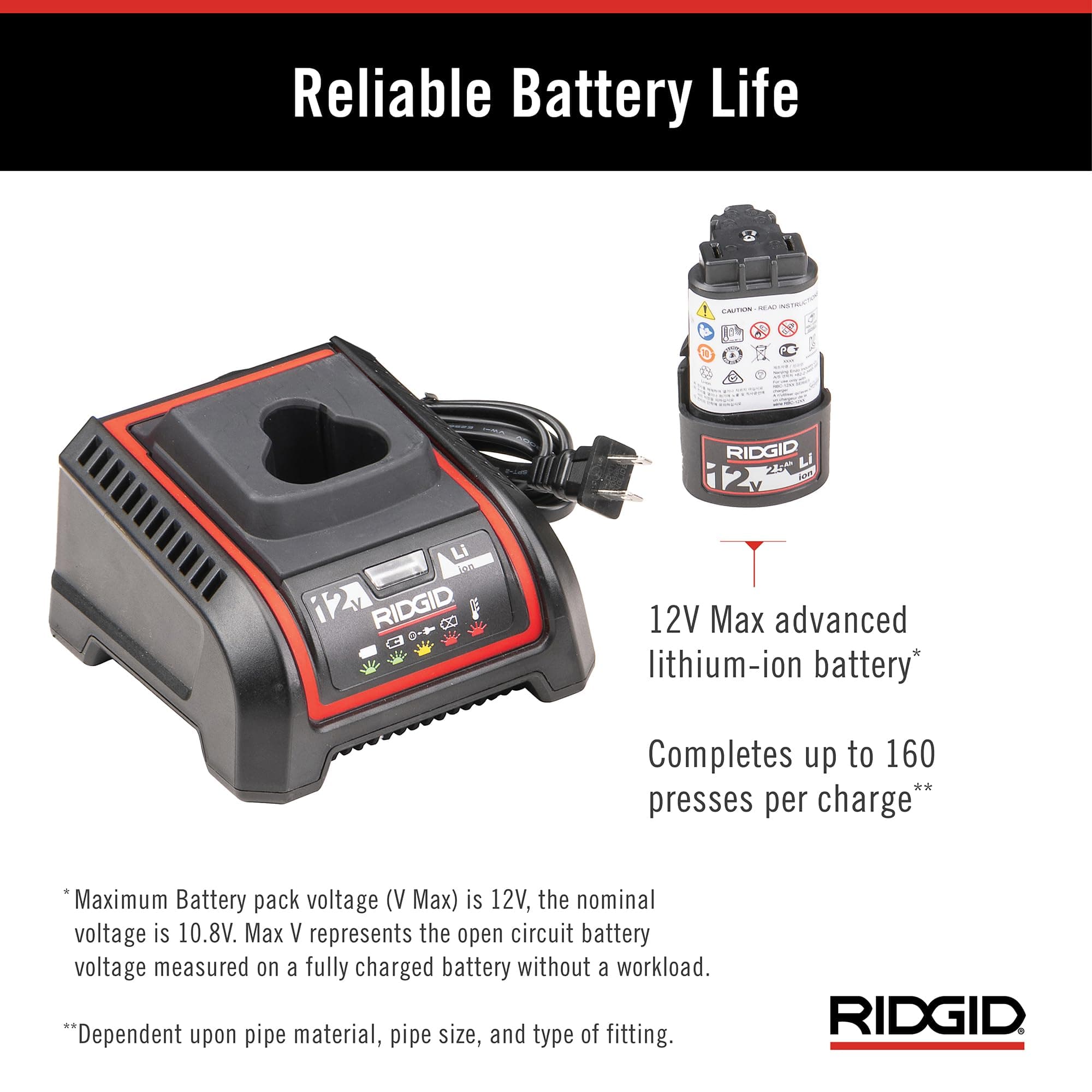 RIDGID 72553 Model RP 115 Mini Press Tool and Battery Kit with 1/2" to 3/4" ProPress Press Tool Jaws, 2V Li/Ion Battery, 12V Charger, and Carrying Case , Red - Image 6