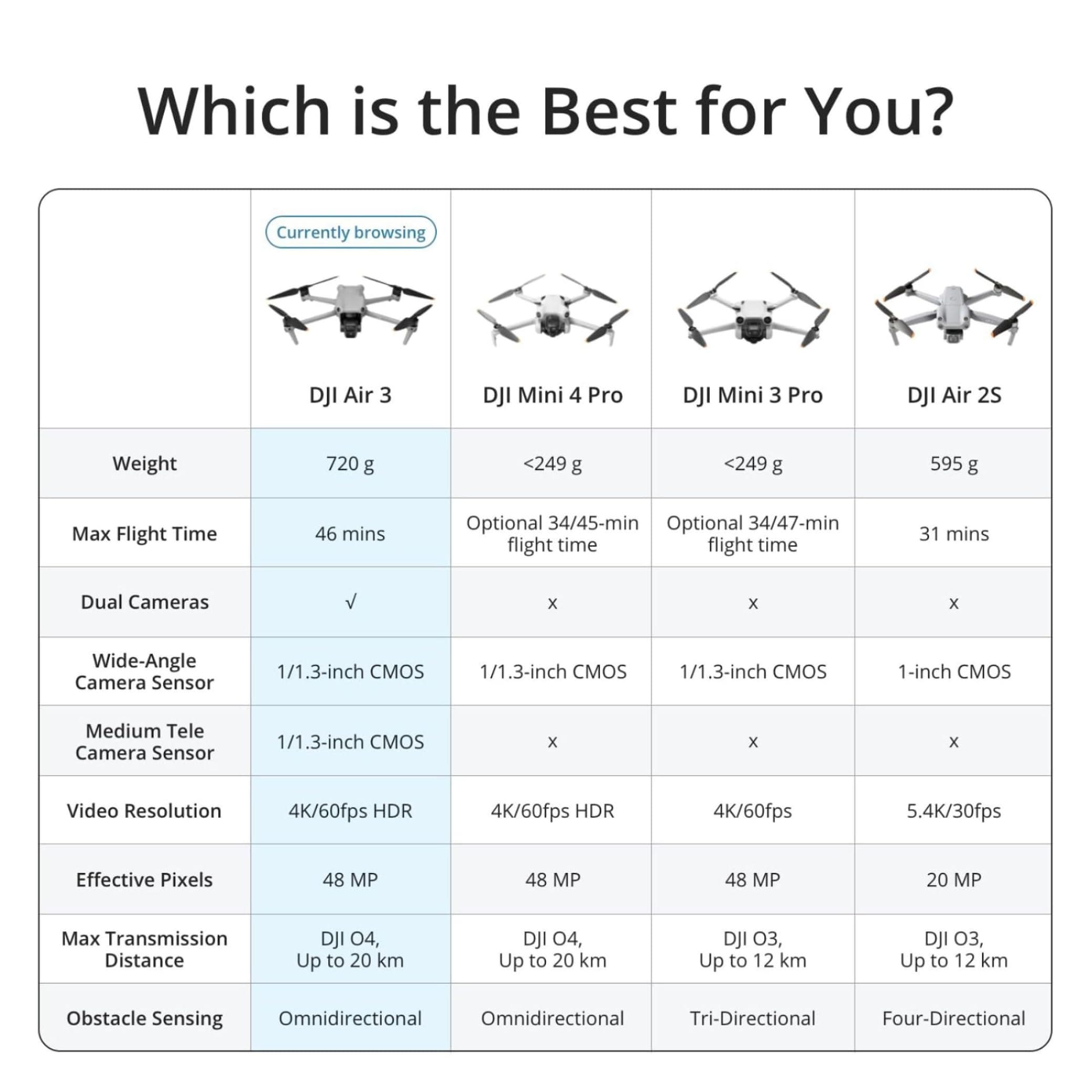 DJI Air 3 Fly More Combo with DJI RC 2, Drone with Camera 4K, Dual Primary Cameras, 3 Batteries for Extended Flight Time, 48MP Photo, 20Km Max Video Transmission, FAA Remote ID Compliant - Image 7