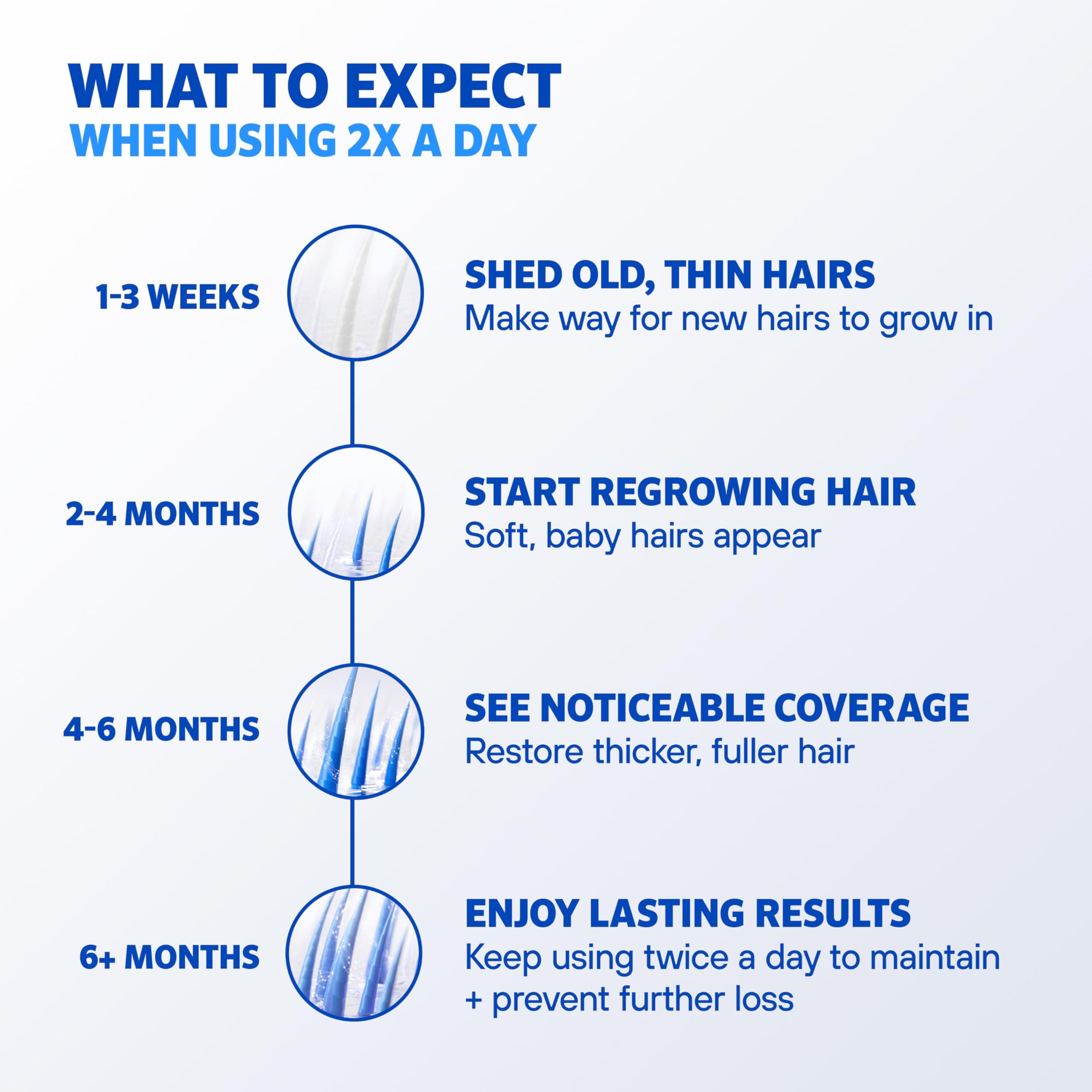 Men’s Rogaine Extra Strength 5% Minoxidil, Topical Solution for Thinning & Hair Loss, Clinically Proven FDA Approved Minoxidil for Men Treatment, Regrow Fuller Hair, 3 Month Supply, 3 Bottles - Image 7