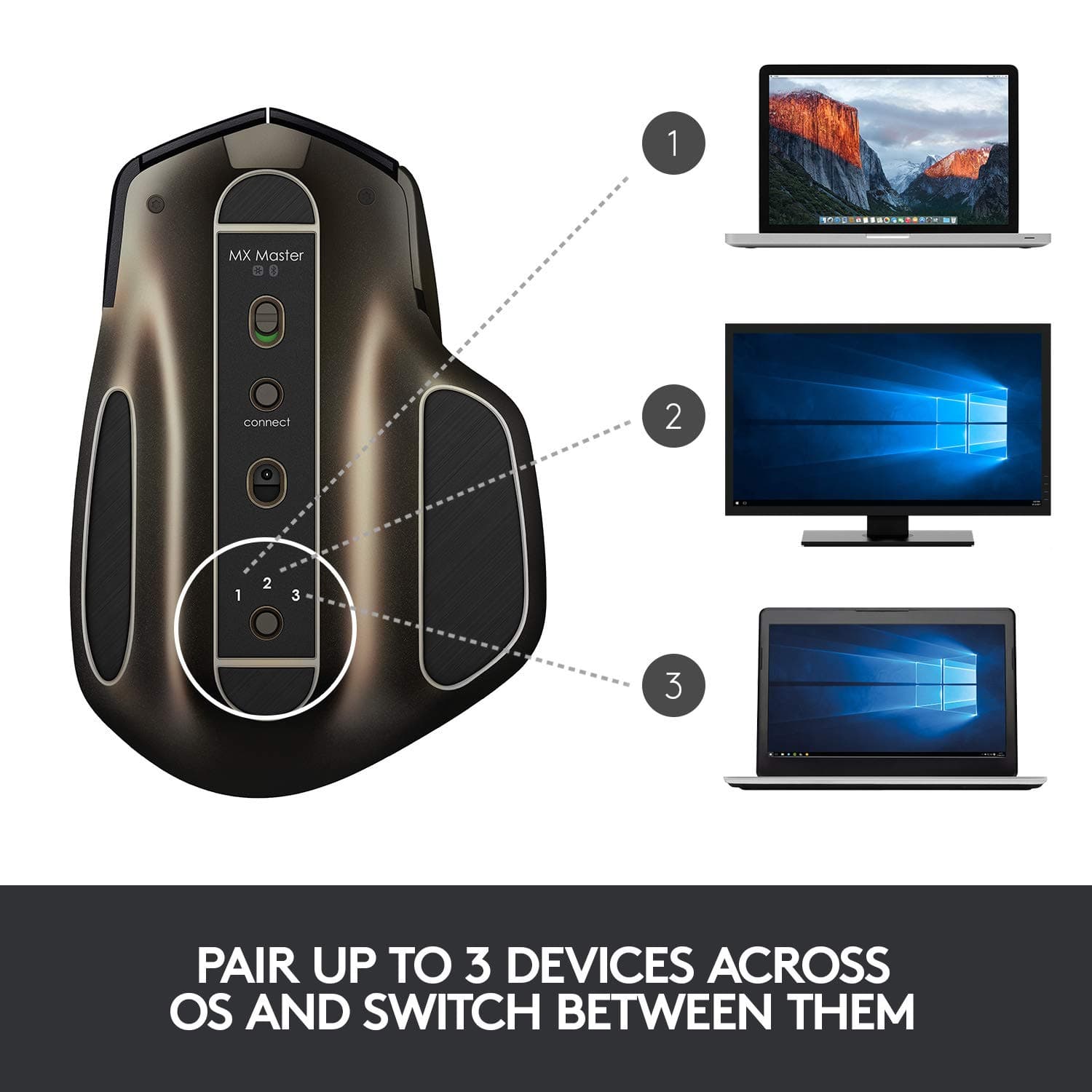 Logitech MX Master Wireless Mouse – High-Precision Sensor, Speed-Adaptive Scroll Wheel, Easy-Switch up to 3 Devices - Meteorite Black - Image 7