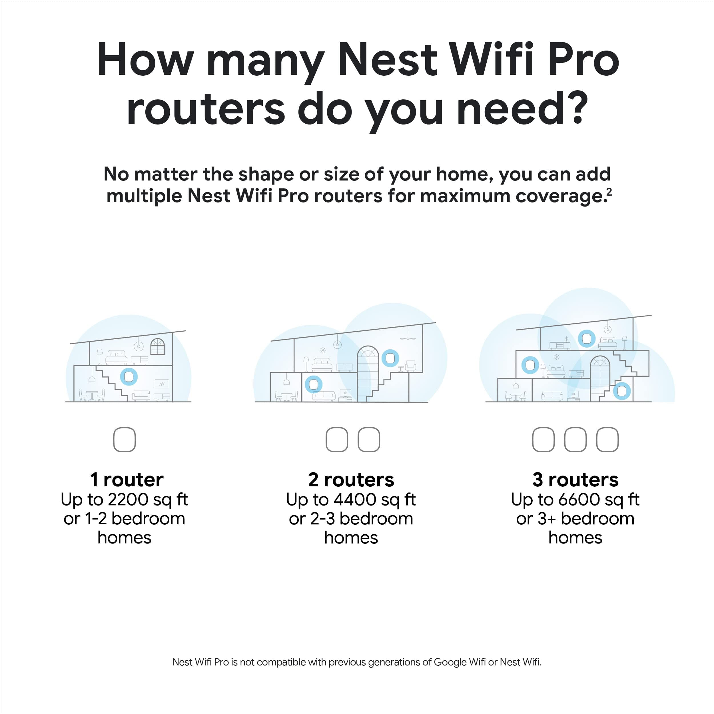 Google Nest WiFi Pro - Wi-Fi 6E - Reliable Home Wi-Fi System with Fast Speed and Whole Home Coverage - Mesh Router - 2 Pack - Snow - Image 8