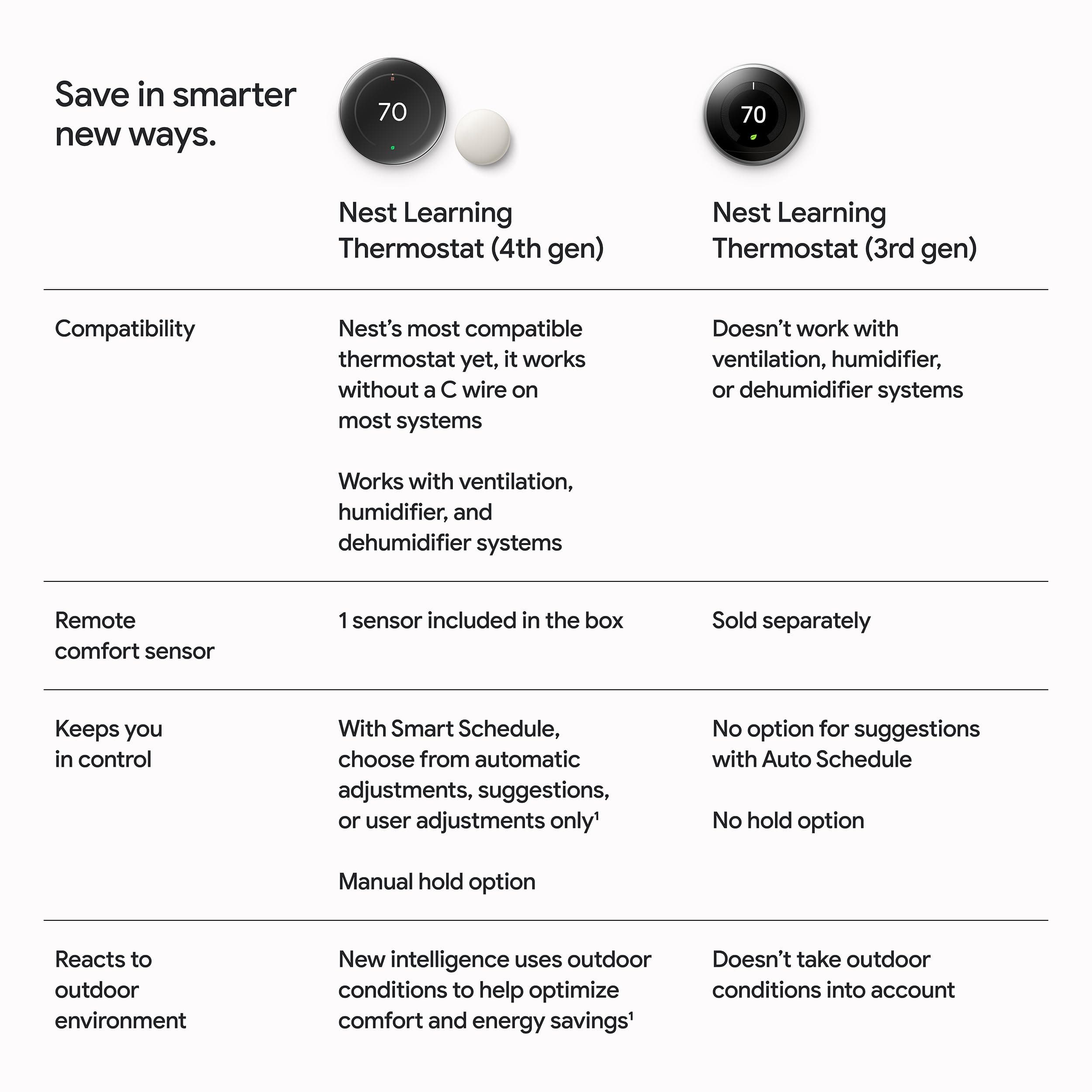 Google Nest Learning Thermostat (4th Gen, 2024) with Nest Temperature Sensor - Energy Saving Smart Thermostat - Compatible with Alexa, Apple HomeKit and Google Home App - Polished Gold - Image 9