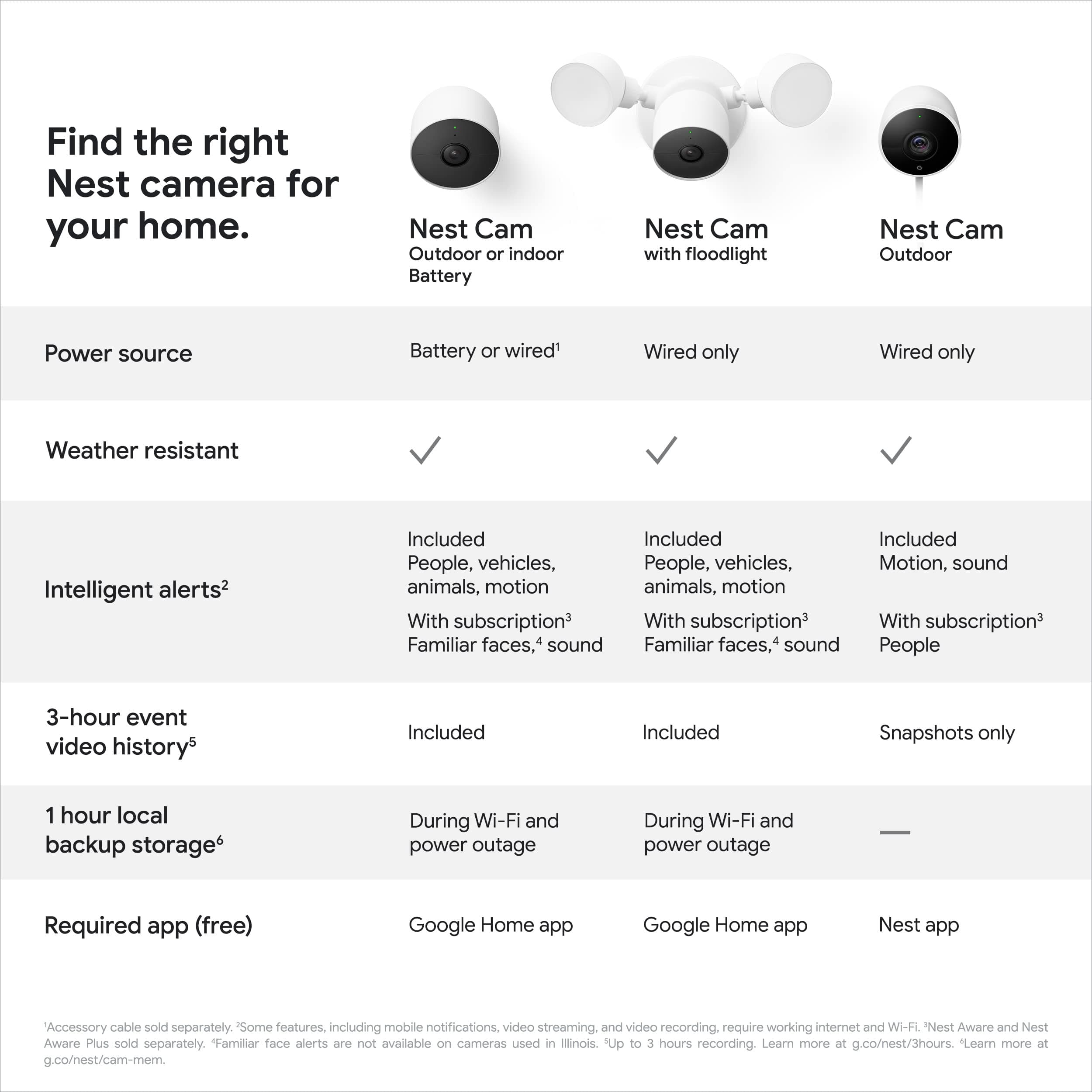 Google Nest Cam with Floodlight - Outdoor Camera - Floodlight Security Camera, White, 1 Count (Pack of 1) - Image 5
