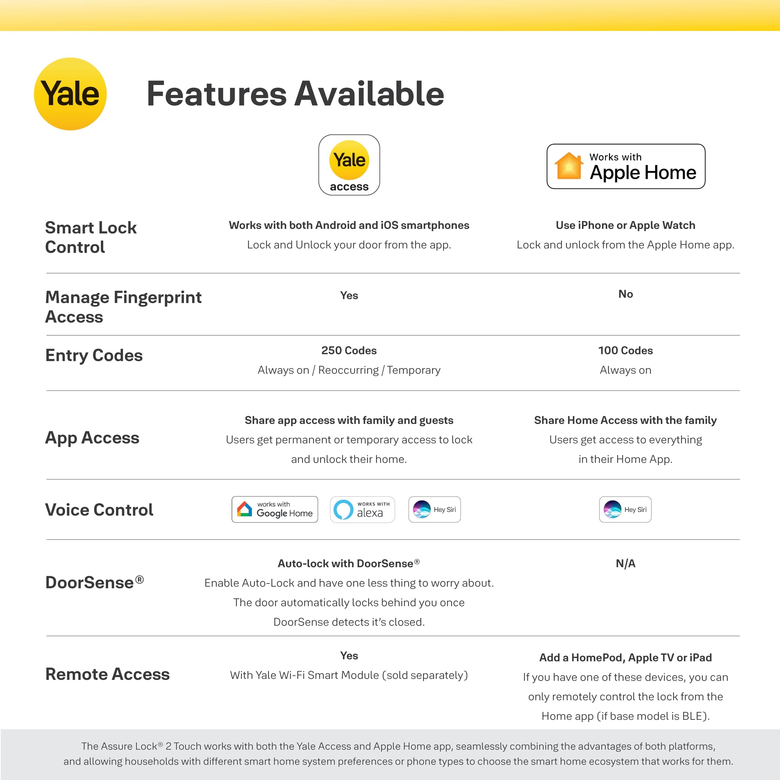 Yale Assure Lock 2 Touch Deadbolt, Satin Nickel Smart Keyless Entry Door Lock with Wi-Fi Connected Touch Keypad and Fingerprint Scanner, YRD450-F-WF1-619 - Image 8