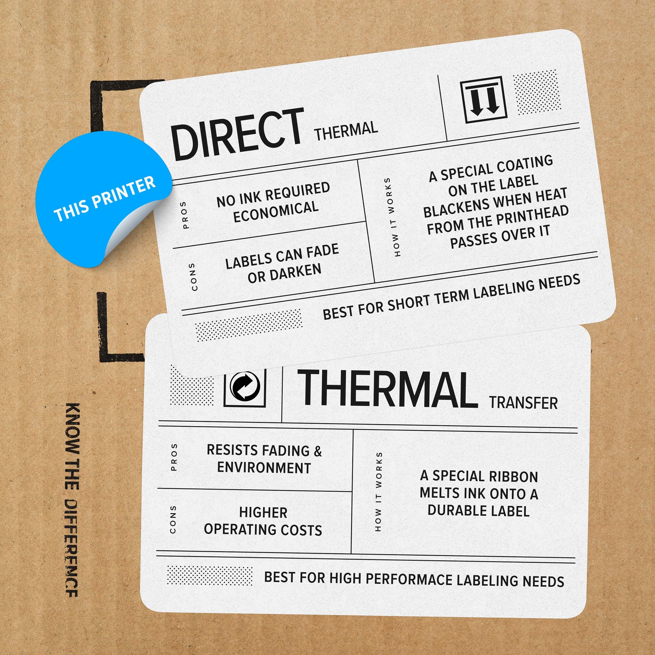 ZEBRA ZD410 Direct Thermal Desktop Monochrome Printer Print Width of 2 in USB Connectivity ZD41022-D01000EZ - Image 4