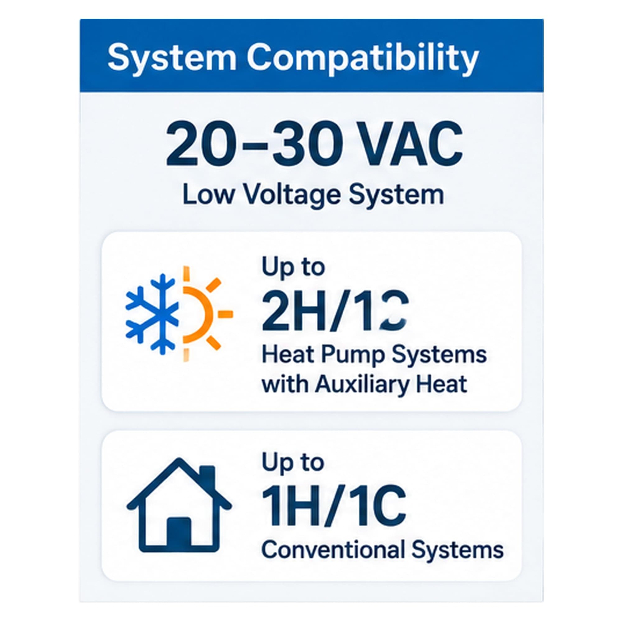 Honeywell Home FocusPRO N100 Thermostat TH1210U4001, 24V Heat Pumps with Auxiliary Heat or 1H/1C Conventional Systems, Includes 5-Year Warranty - Image 2