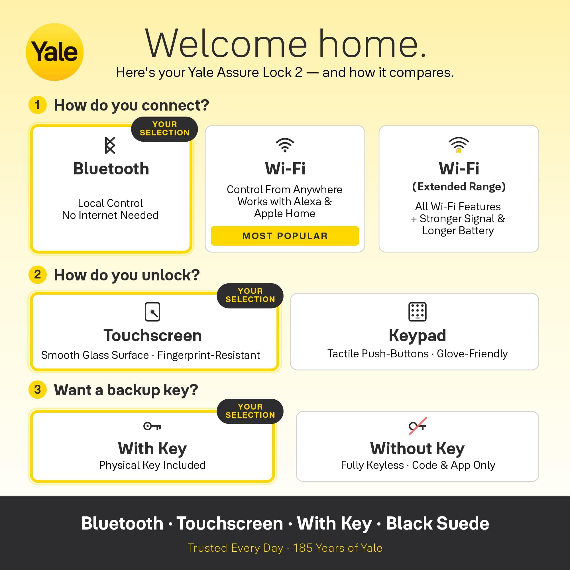 Yale Assure Lock 2 Keypad Deadbolt with Bluetooth, Black Suede - Image 5