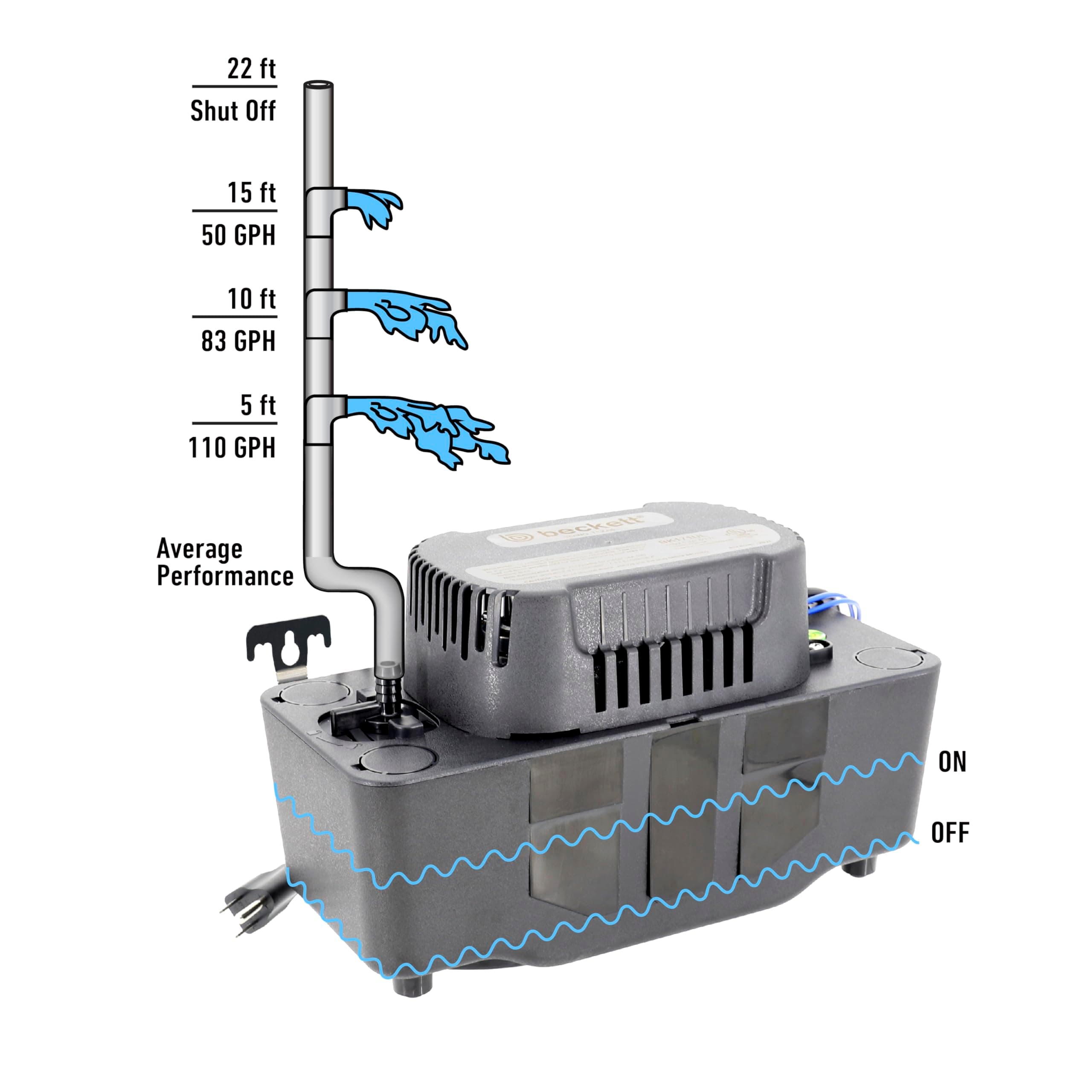 Beckett BK221UL Condensate Pump with Safety Switch, 115V, 22 ft Max Lift, 125 GPH, Automatic On/Off Operation, Black - Image 2